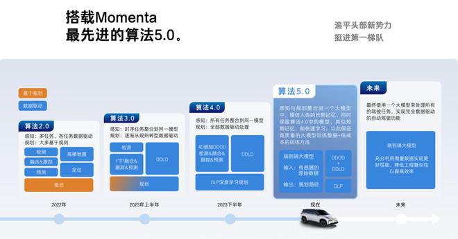开卷谁说合资卖不好电车？不朽情缘游戏平台广汽丰田(图5)
