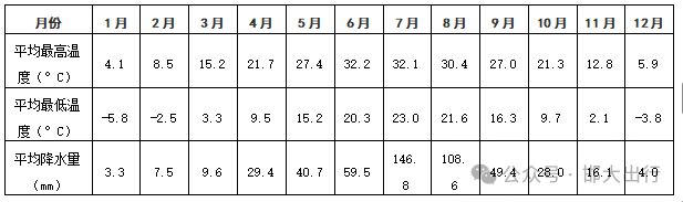 年最新版基本情况（市情）公布不朽情缘模拟